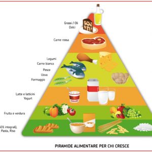 piramide