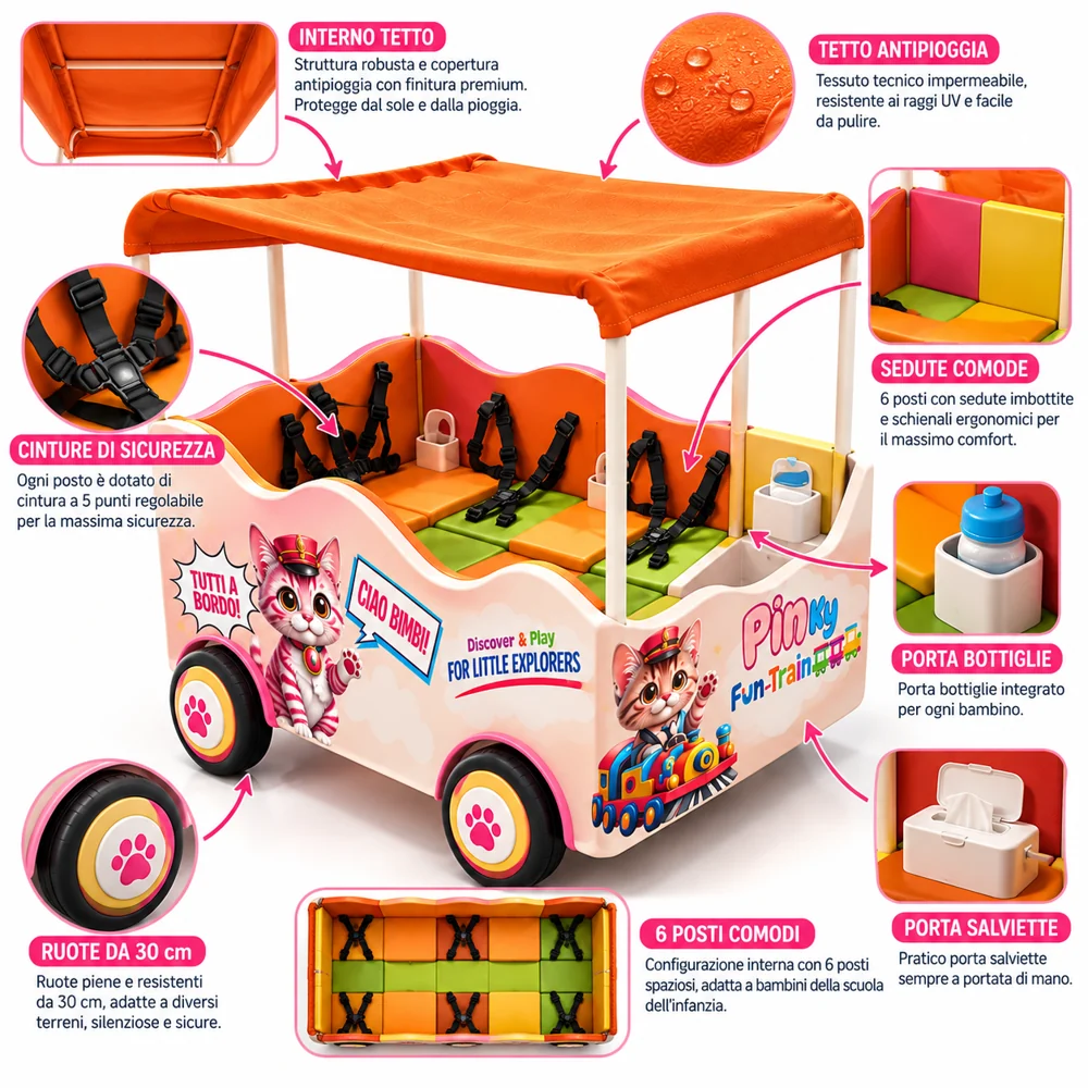 Infografica del Pinky Fun Train: tetto, cinture di sicurezza, sedute, porta bottiglie, porta salviette, ruote e posti
